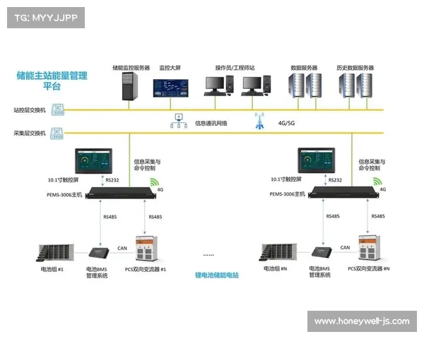 UWinEMS—优稳能源管理系统 UWinEMS—优稳能源管理系统
